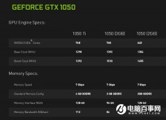 GTX1050 3G什么时候上市？GTX1050 3G版售价和上市时间