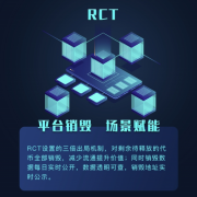 交易所生态布局的进阶，用RCT打造Rfinex交易所的创新模式