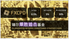 瑞尔对冲基金成金融行业领跑者，用区块链技术，让交易更透明！