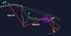 BMEX合约研究院密训课回顾：如何精准抄底