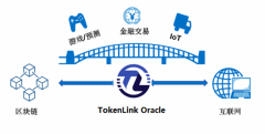 TokenLink Oracle创新型预言机