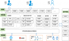 彰显数字化转型实力，联通数科助力提升深圳政务服务效能