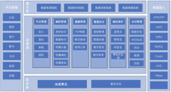 招聘平台简历泄露如何设防？这里有份攻