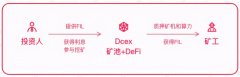 云存社区宣布资助去中心化借贷协议DCEX