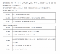 慢雾实力认证，TugSwap开启DeFi财富赛道新起点