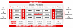 用友U9 cloud以精智工业互联网平台3.0之力，举“中国智造”