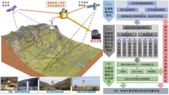 36天罡星群”挂牌仪式将在海南文昌国际