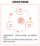 易聊科技完成亿元B轮融资，线上获客或成AI客服落地的最佳场景