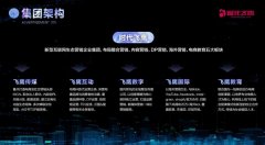 时代飞鹰ChatGPT中文版来袭，智能聊天机器人走进更多用户
